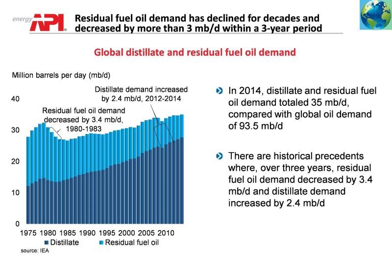 API New Marine Fuel Regulations and Potential Consumer Impact
